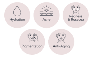 5 target areas for skin improvement